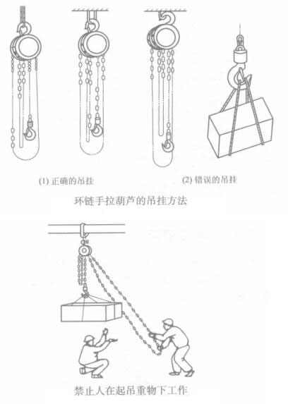 手拉葫芦操作步骤示例图